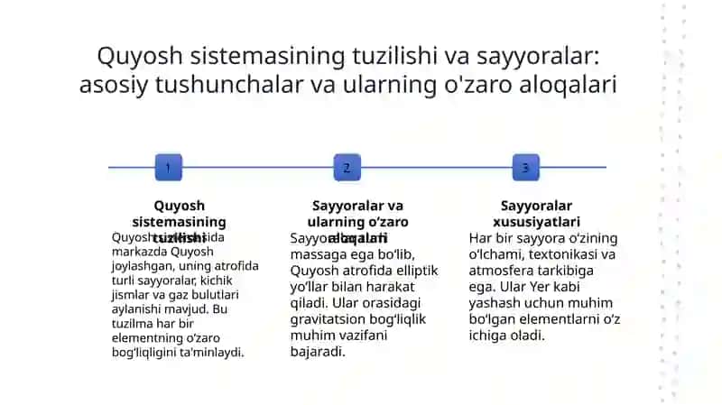 Tabiat haqida asosiy tushunchalar va tabiat komponentlari. Quyosh sistemasi va sayyoralar. Yer, uning shakli va harakati. Yerning o'z o'qi atrofida va Quyosh atrofida aylanishi. 3