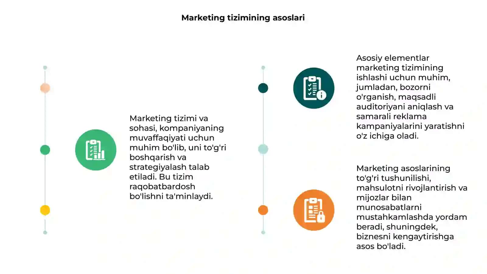 Marketing tizimi va sohasi 3