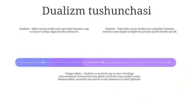 Insonni Tushunishga Dualizm Va Monizm Nuqtai Nazaridan Yondashuv 3