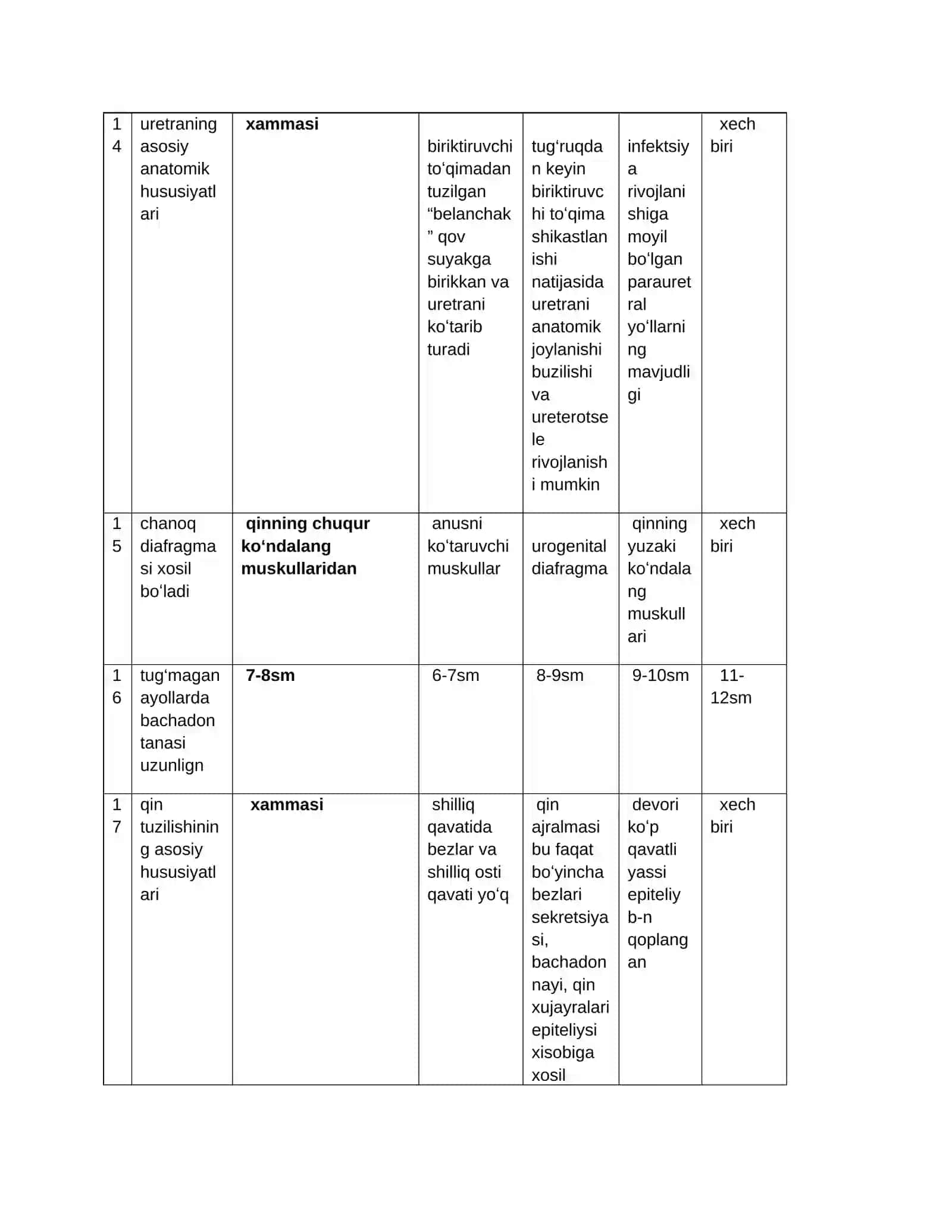 ORGINALI✓ ginekologiya testlari, UASH test ginekologiya, akusherlik va ginekologiya test savollari 3