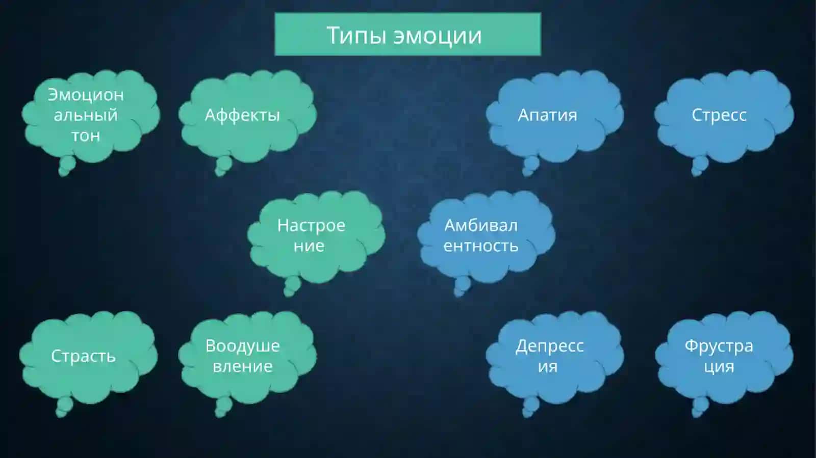 Эмоции и мотивации, их специфика у детей 3