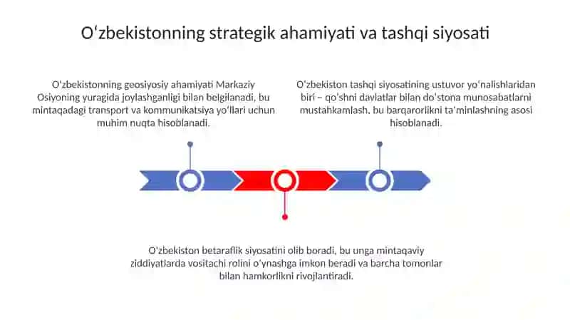 Oʻzbekistonning Markaziy Osiyo barqarorligidagi oʻrni 3
