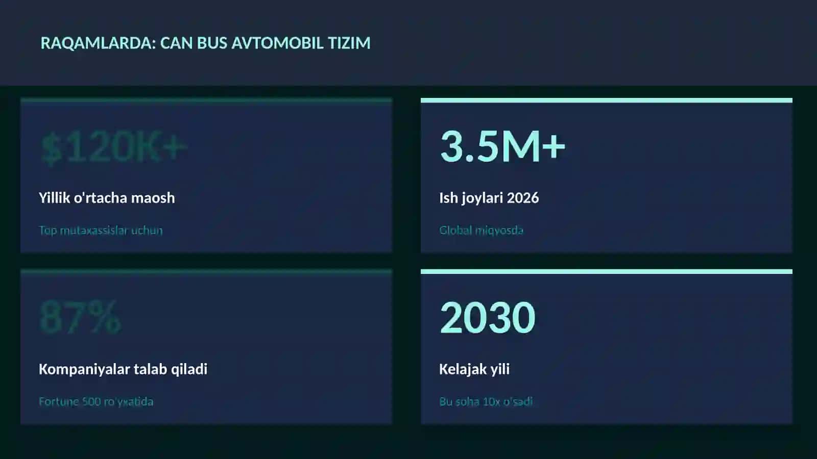 CAN bus avtomobil tizim 3