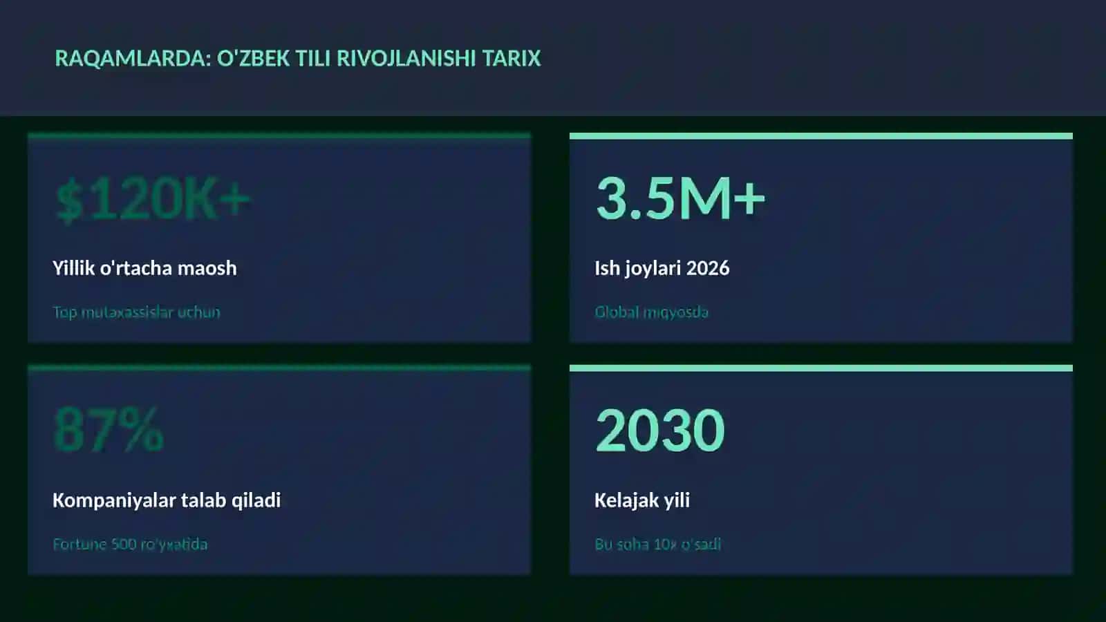 O'zbek tili rivojlanishi tarix 3