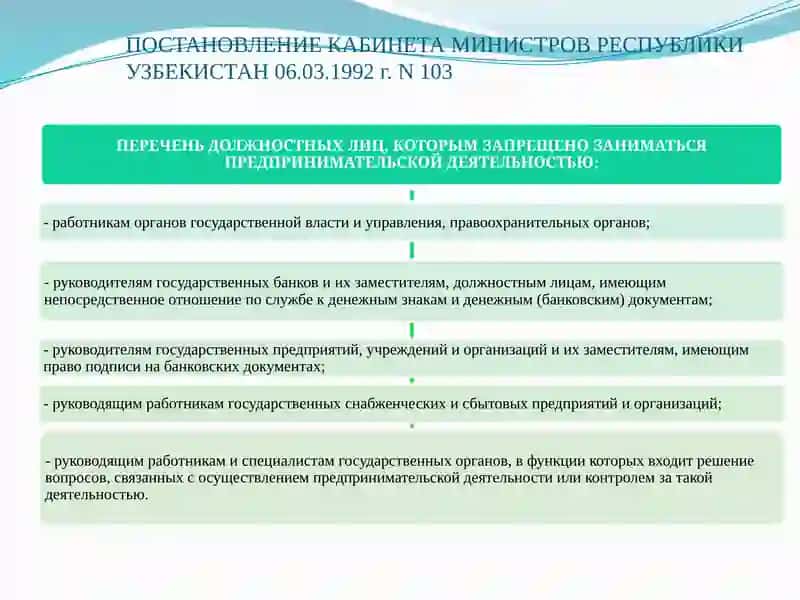 Организацияи прекращение деятельности субъектов предпринимательства 3