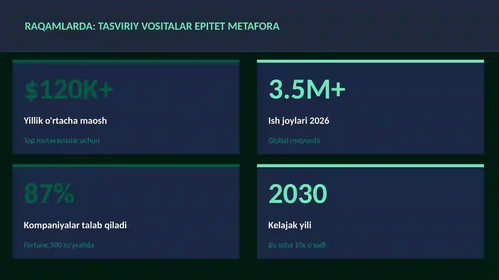 Tasviriy vositalar epitet metafora 3