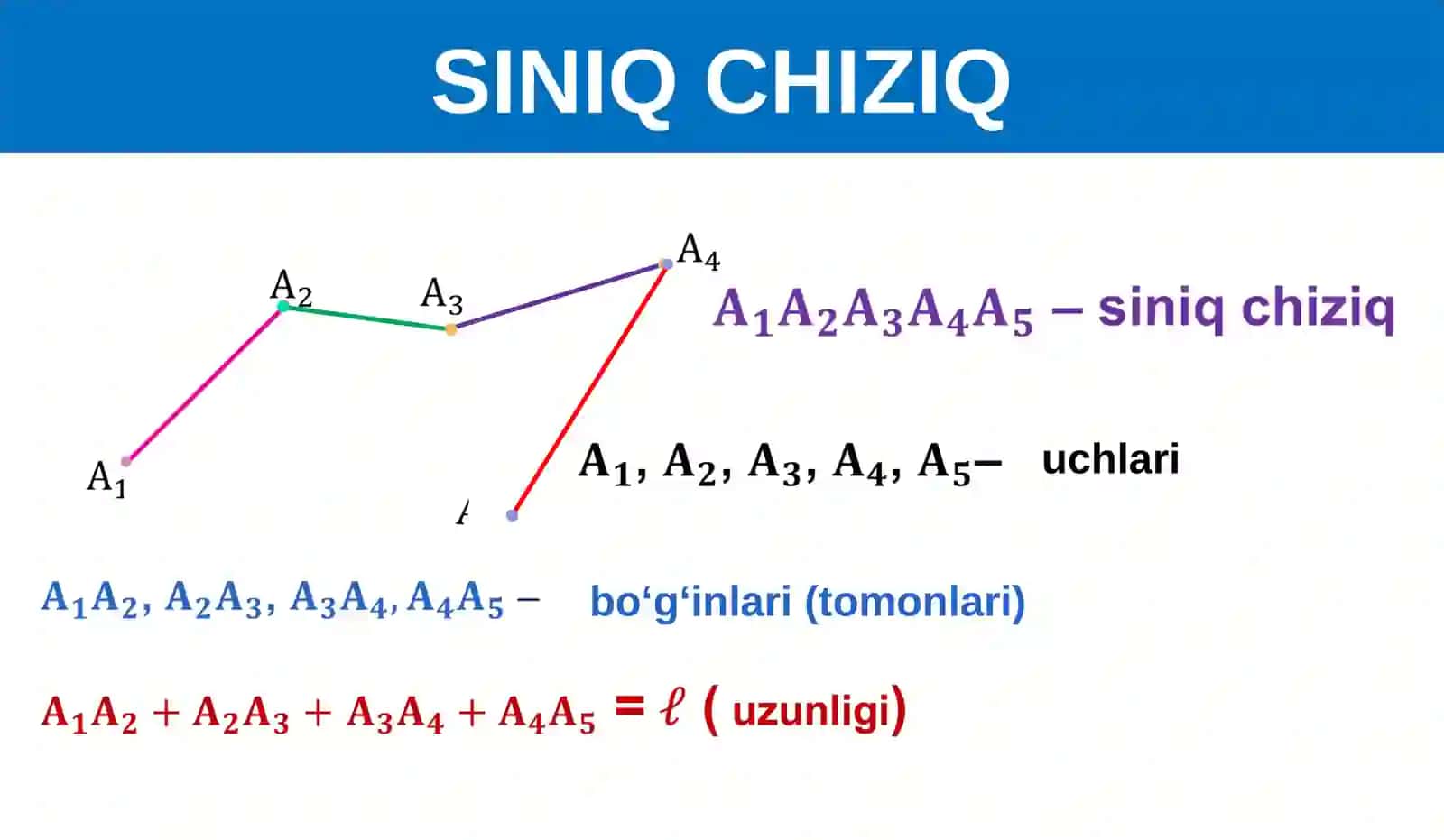 SINIQ CHIZIQ VA KO‘PBURCHAK 3