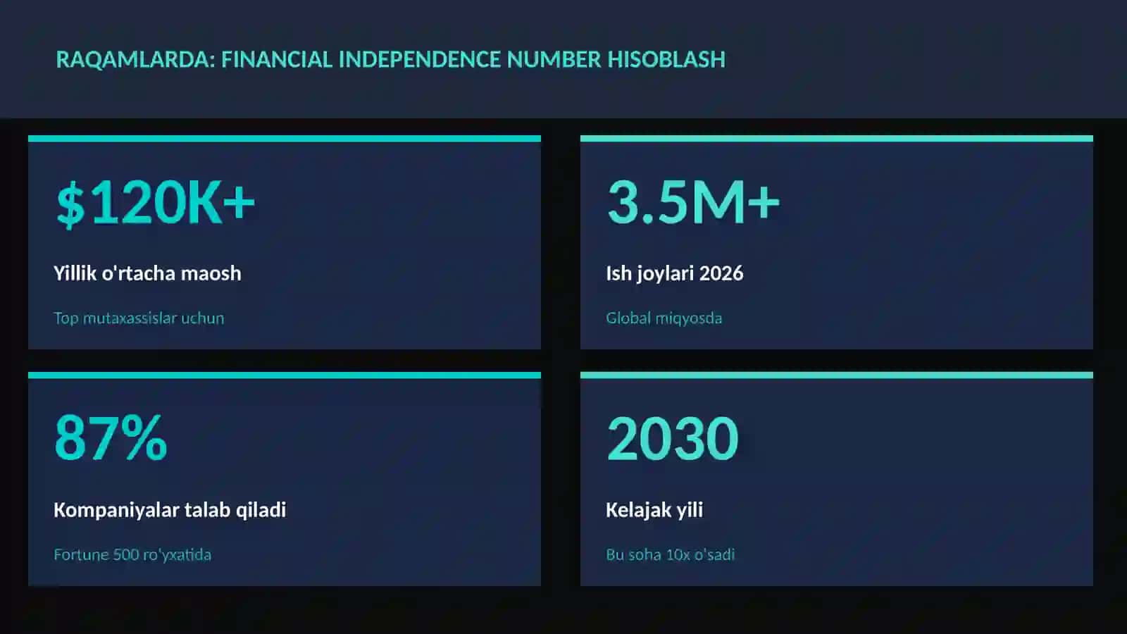 MOLIYA VA INVESTITSIYA 2026 3
