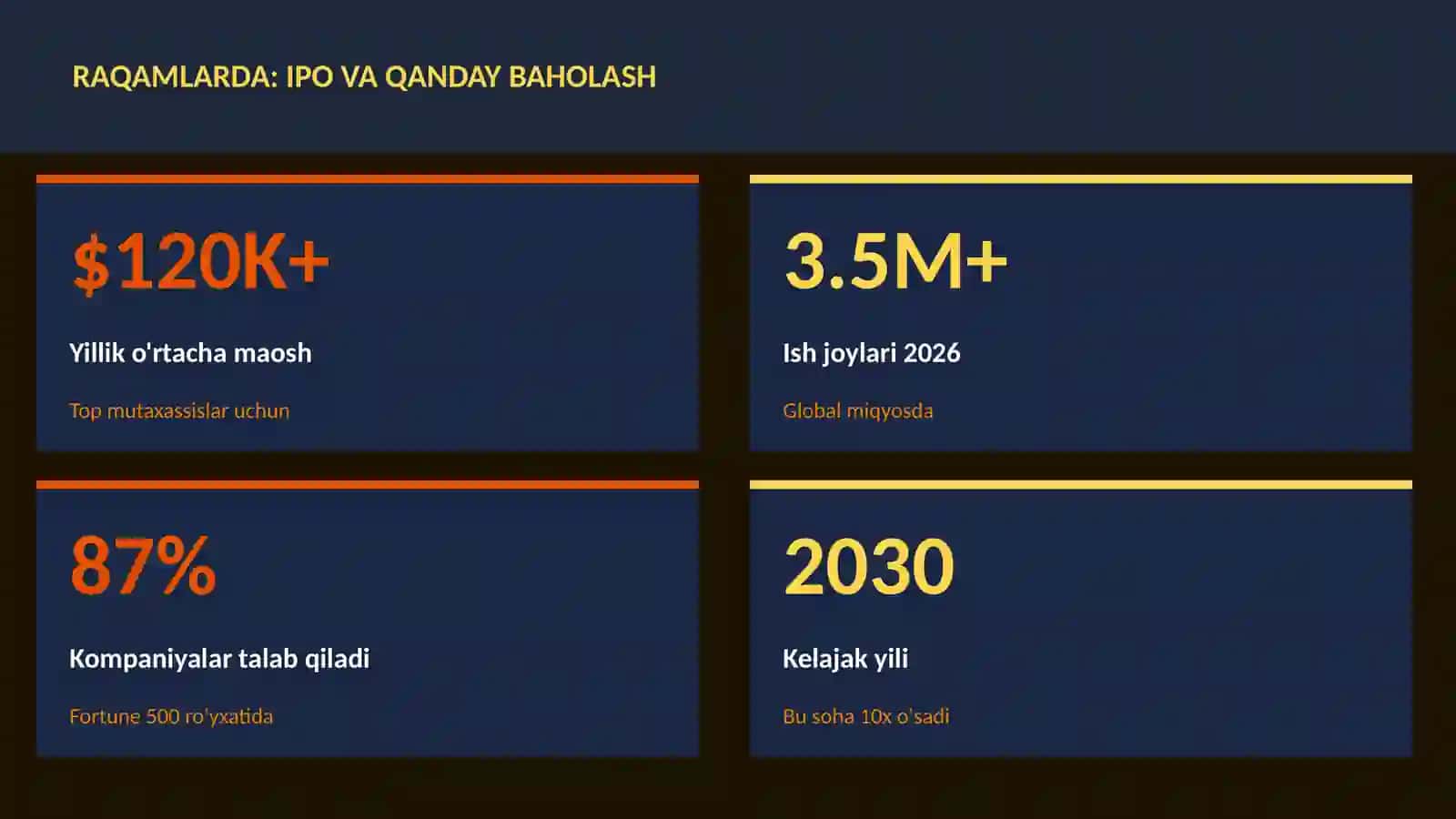 MOLIYA VA INVESTITSIYA 2026 3