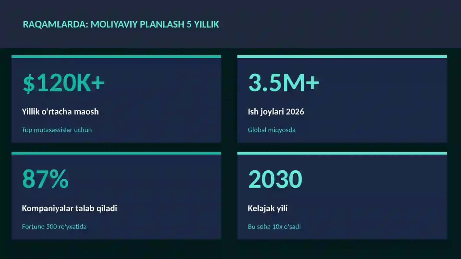 MOLIYA VA INVESTITSIYA 2026 3