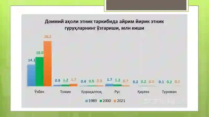 Sheva tushunchasi 3
