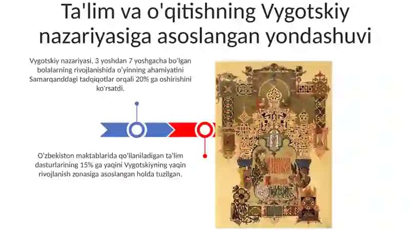L.S.Vigotskiyning madaniy tarixiy konsepsiyasi 3