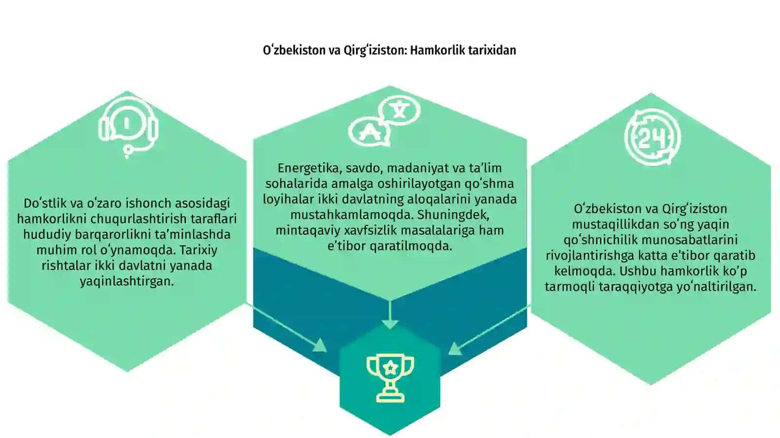 Oʻzbekiston va Qirgʻiziston hamkorligi 3