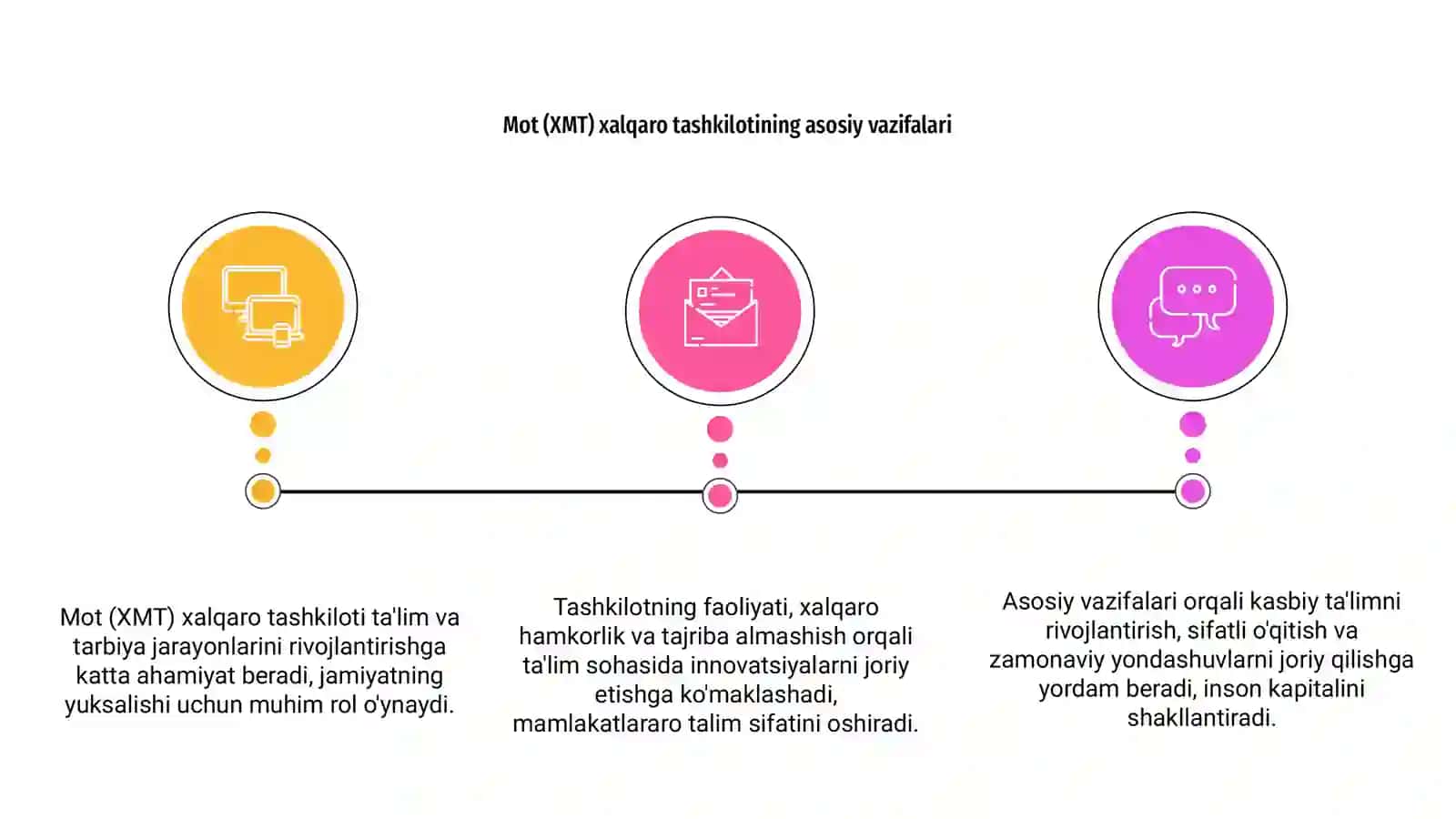 Mot (XMT) xalqaro tashkilotning vazifalari va taʼlim tarbiya jarayonlari yuksalishidagi oʻrni 3