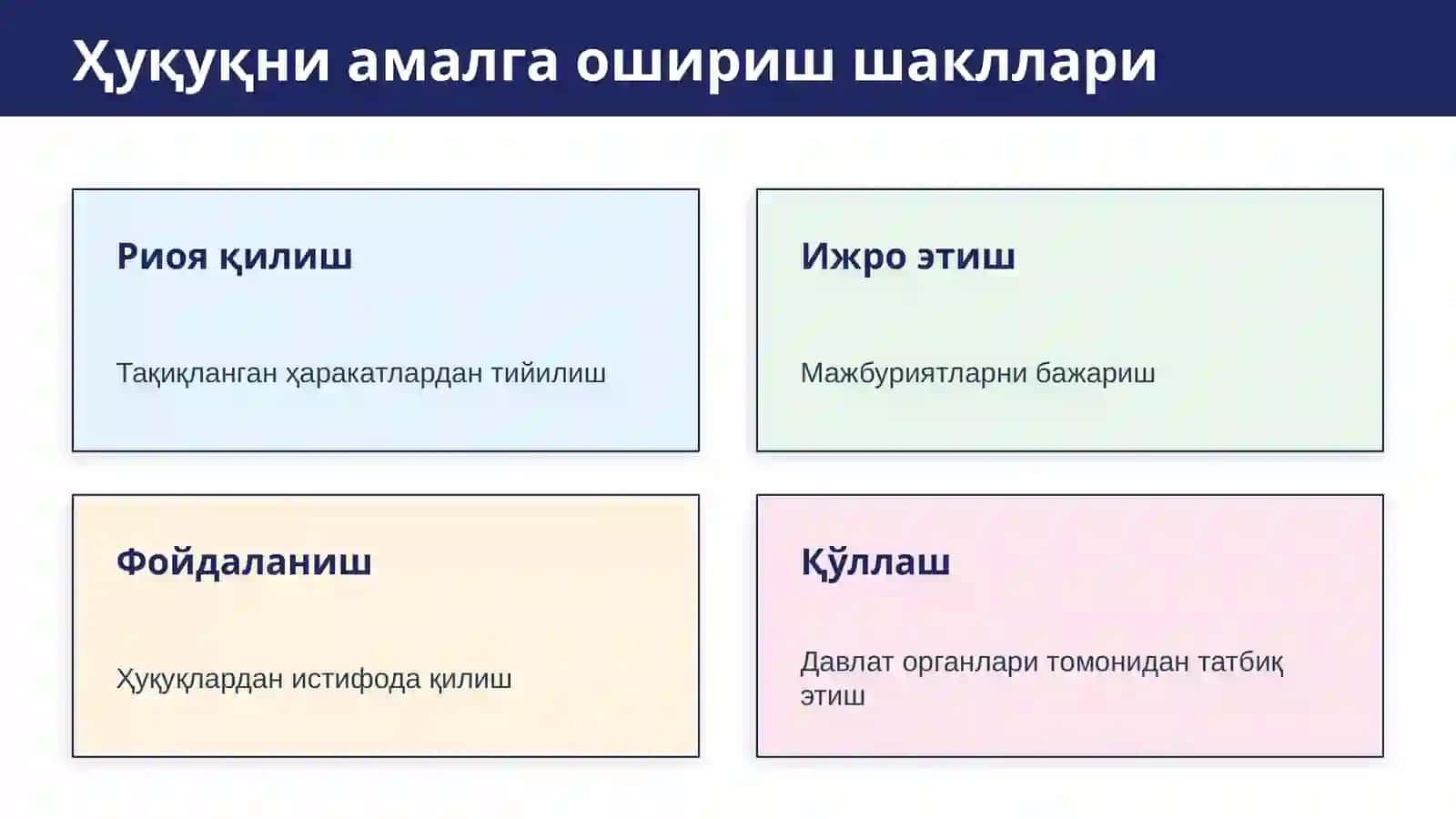 Ҳуқуқни амалга ошириш 3
