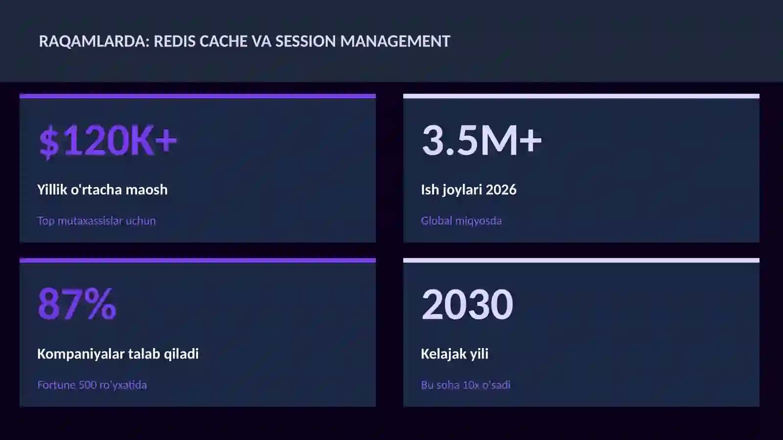 Redis cache va session management 3