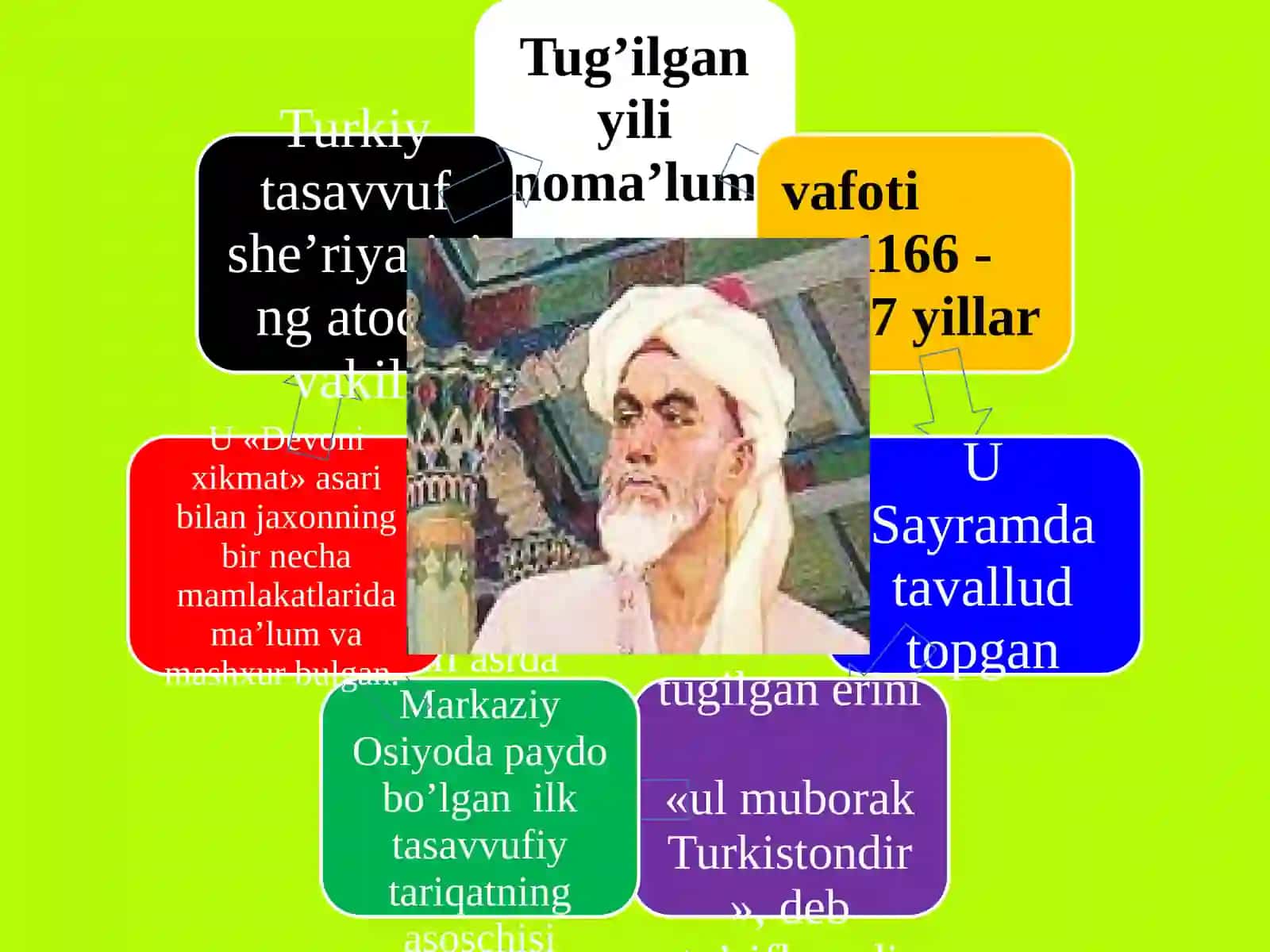 Yassaviyatariqatining g’oyavviy negerlar 3