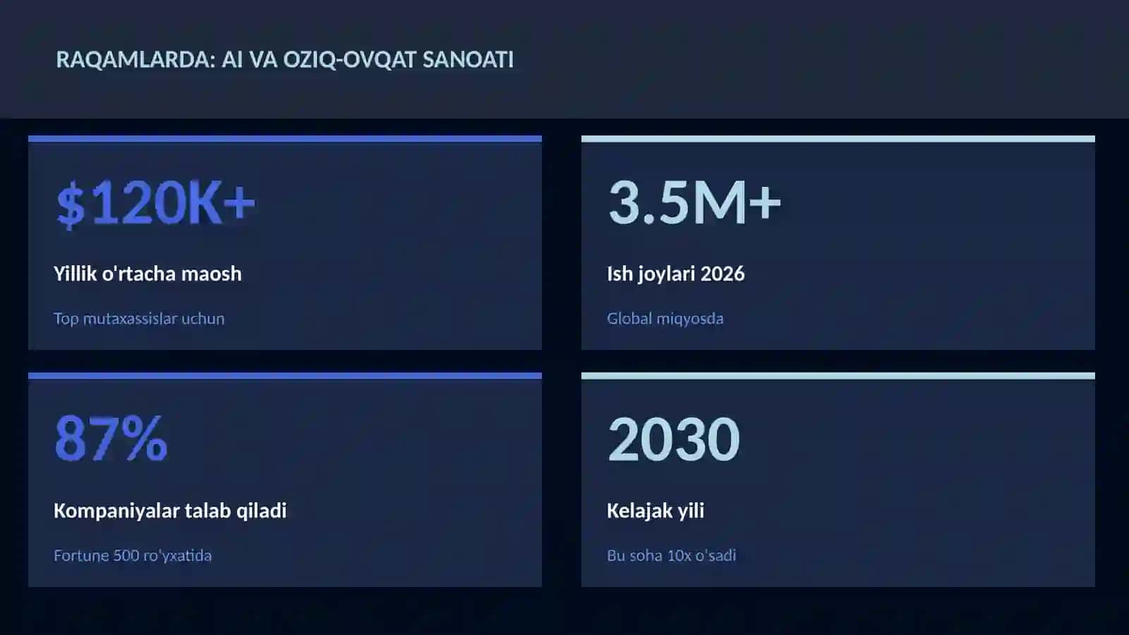 SUN'IY INTELLEKT ASOSLARI 3