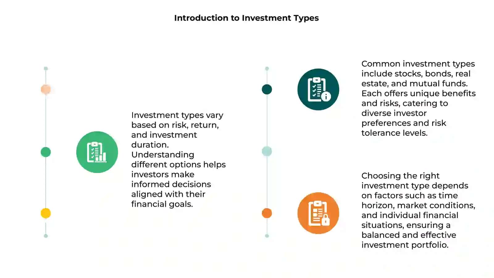 Investment Types 3
