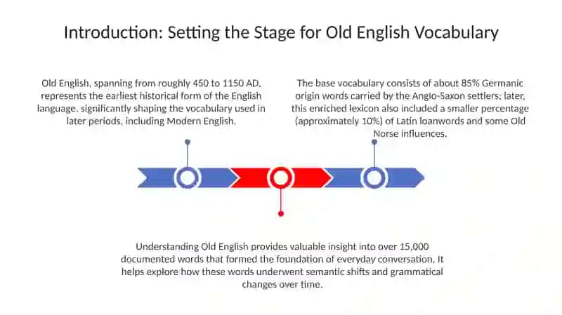 Vocabulary of the Old English period 3