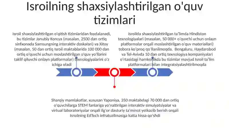 Sharq allomalari yaratgan tarbiya texnologiyalari 3