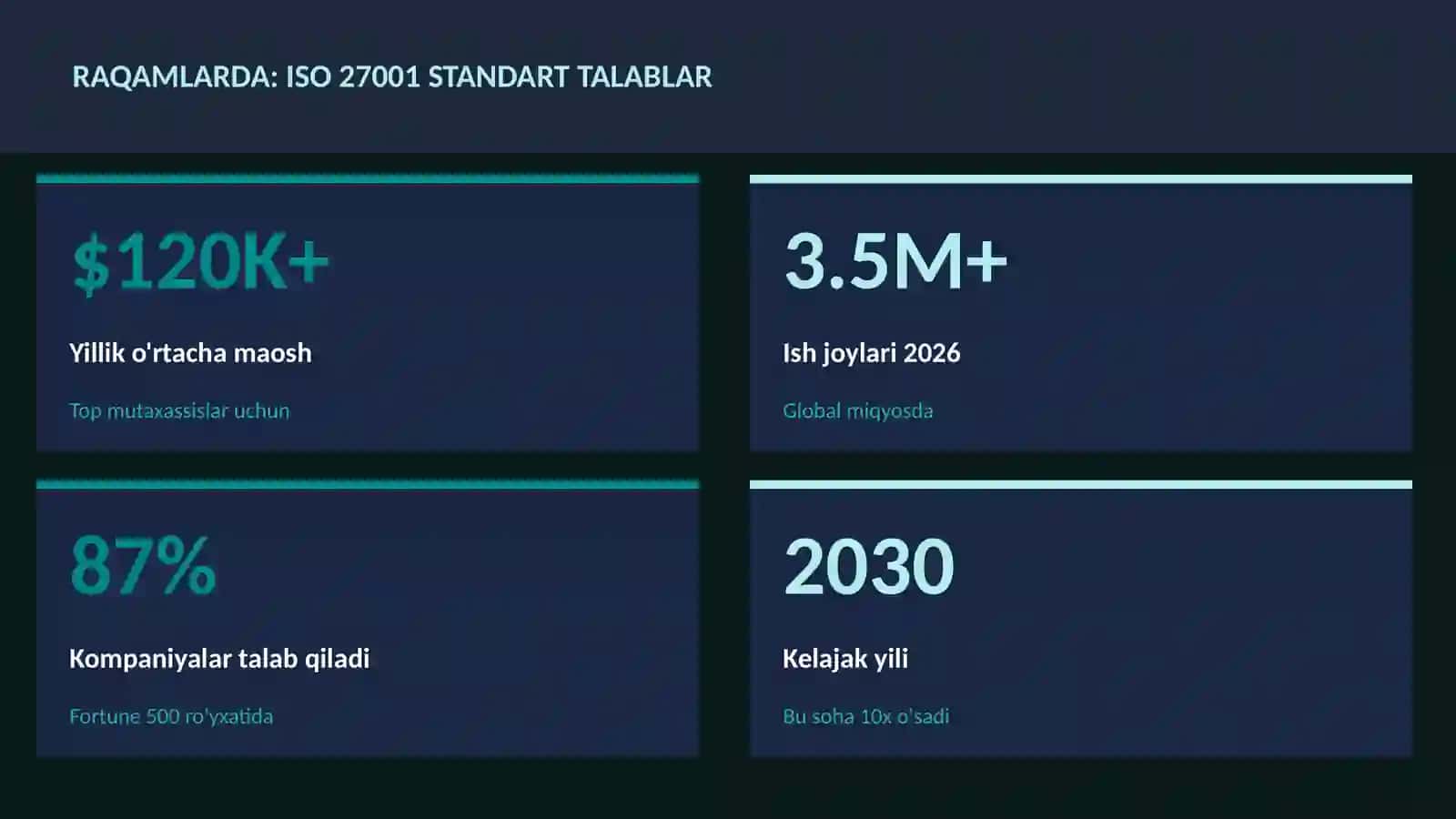 ISO 27001 standart talablar 3