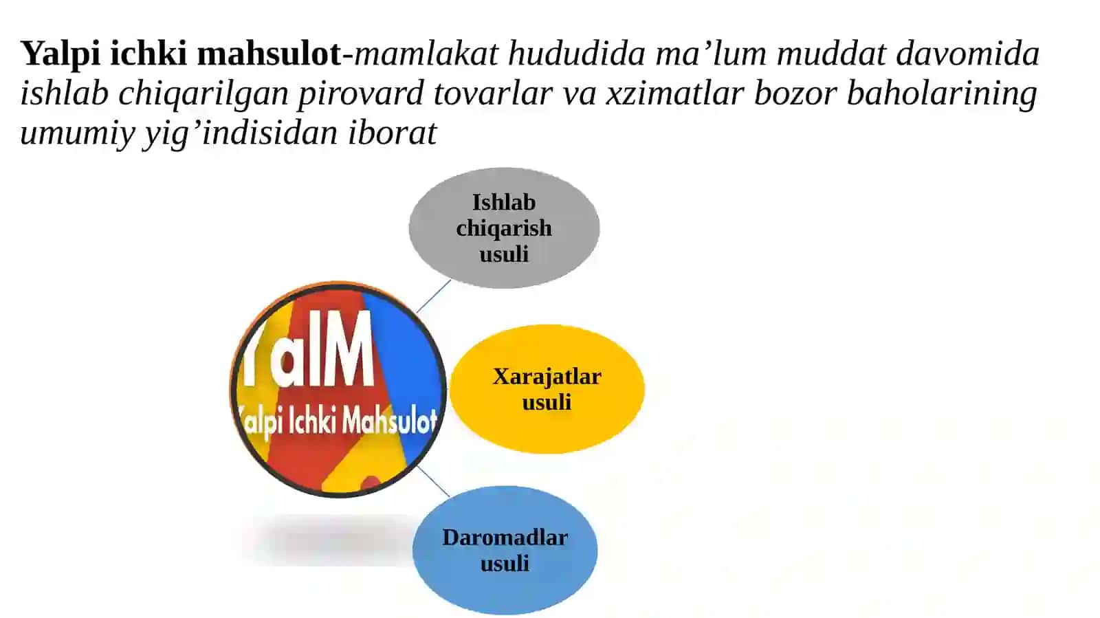Yalpiichki mahsulot-mamlakat hududi dama’lum 3