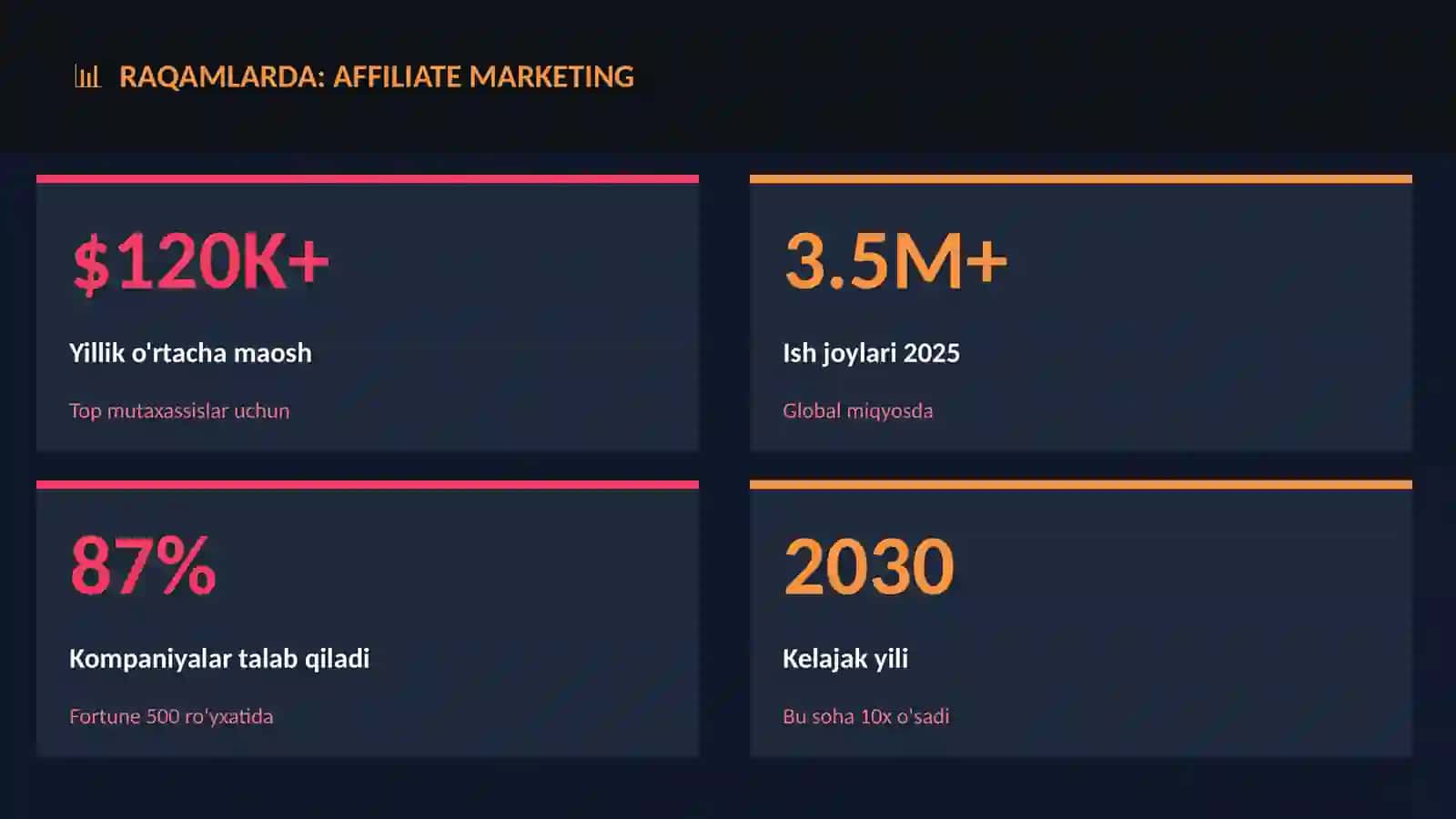 Affiliate marketing 3