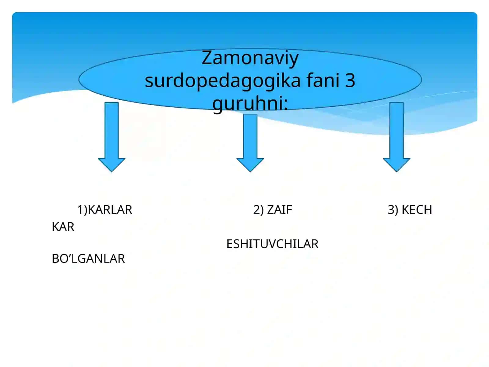 Surdopedagogika 3