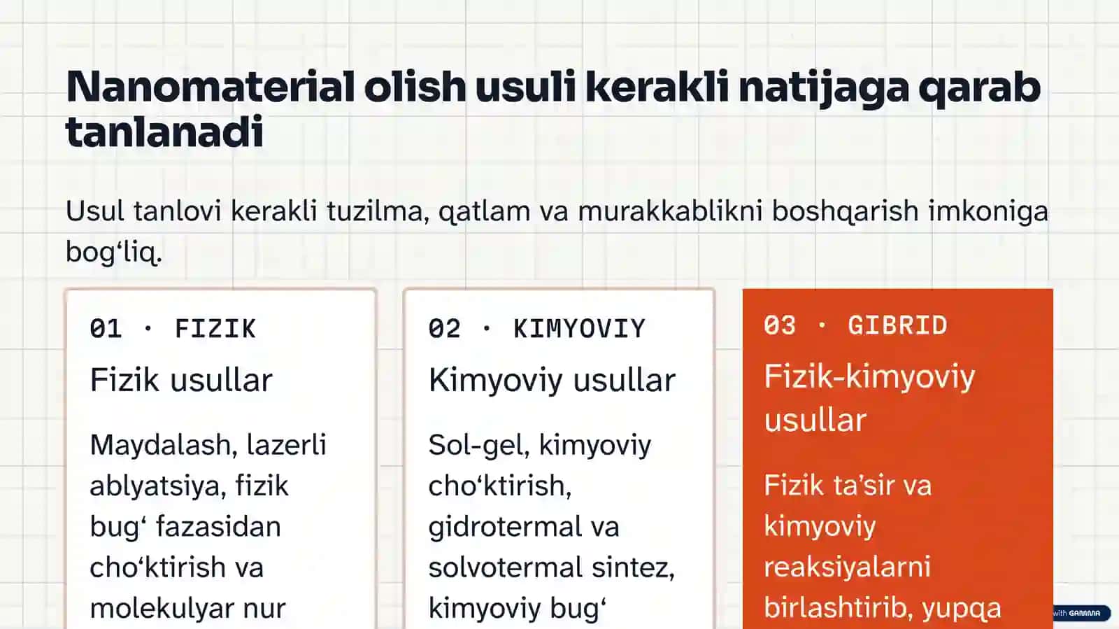 Nanotexnologiya Dars 3