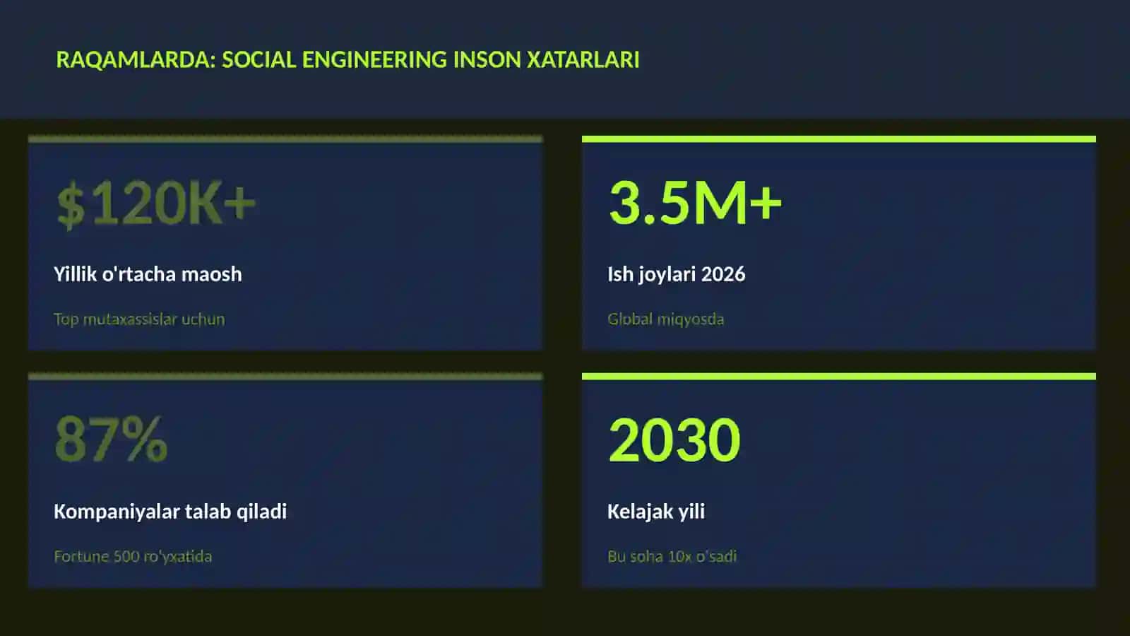 KIBERXAVFSIZLIK 3
