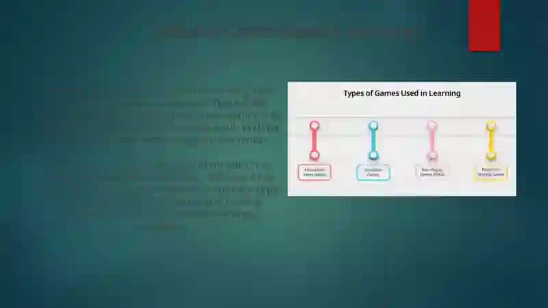 Game-Based Learning 3