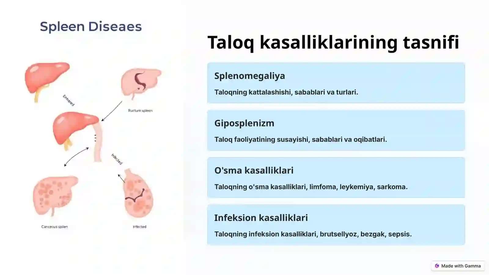 Taloq kasalliklariga kirish 3
