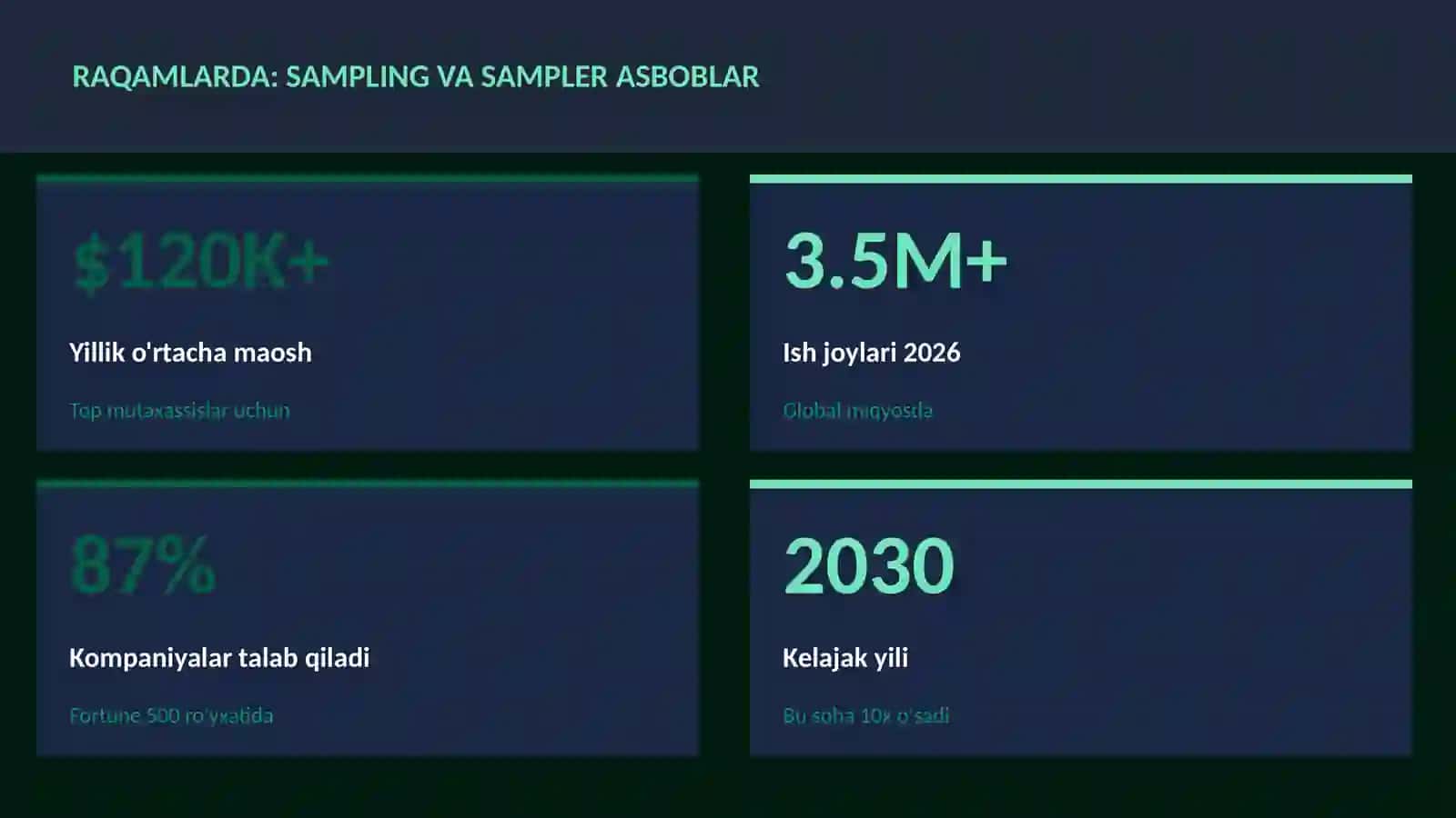 Sampling va sampler asboblar 3