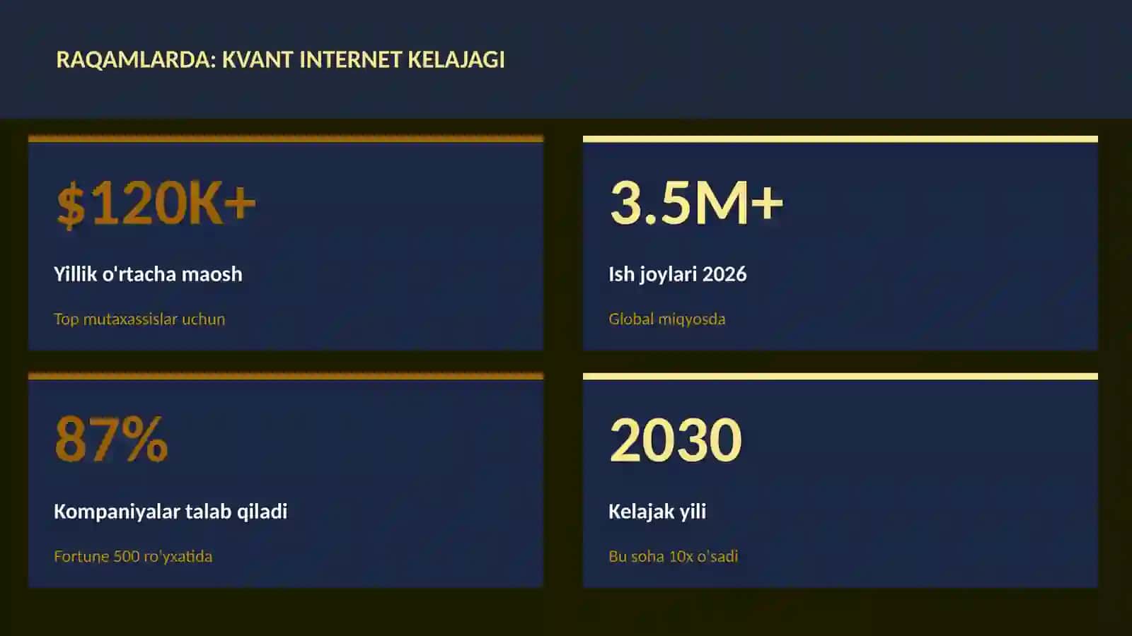 Kvant internet kelajagi 3
