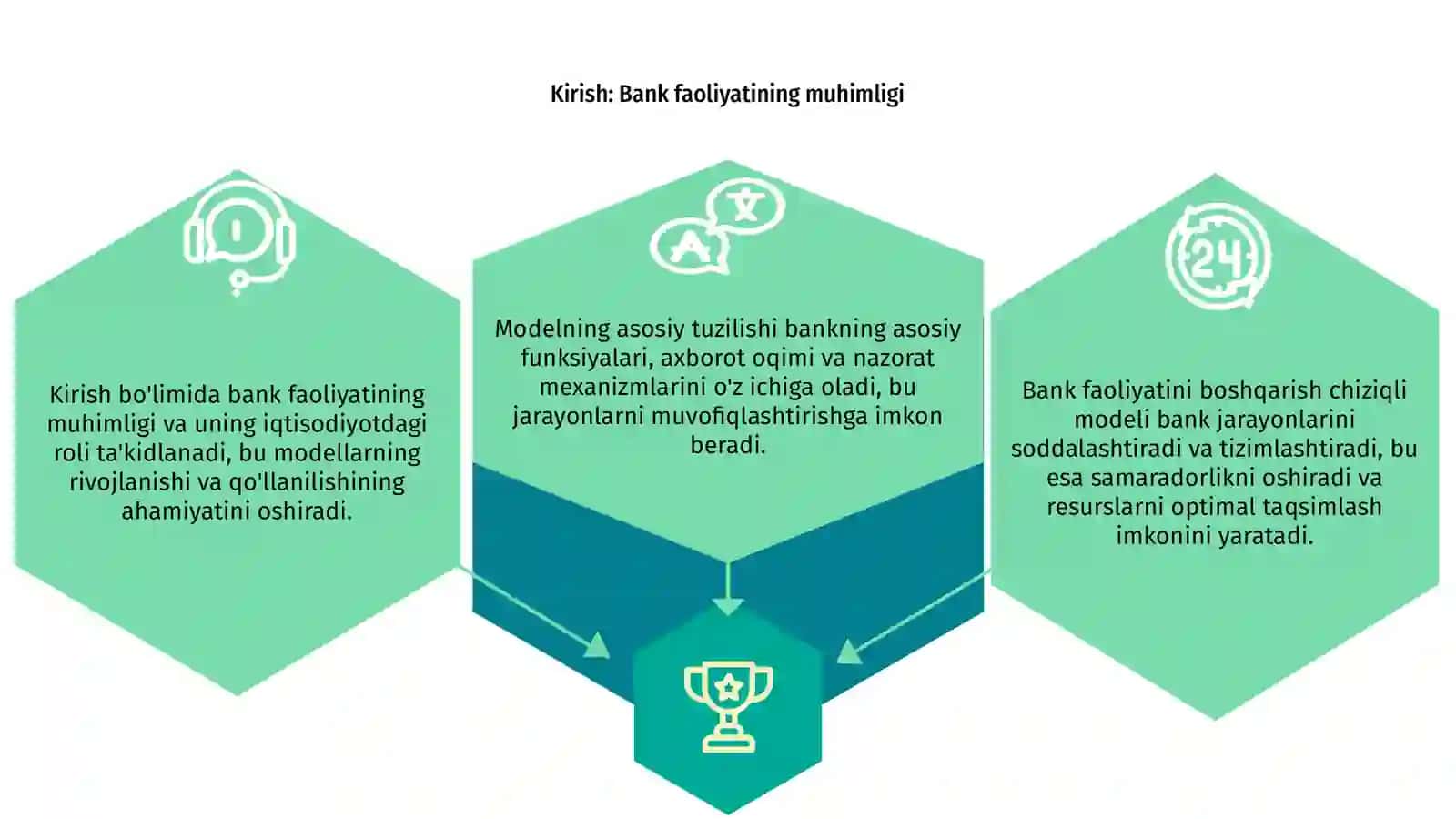 Bank faoliyatini boshqarishning chiziqli modeli va uning tuzilishi 3