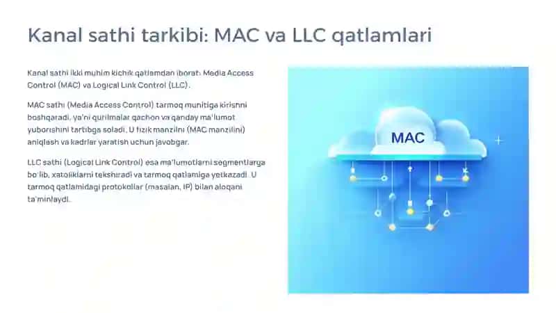 Kanal Sathi (Data Link Layer): Asosiy Vazifalari 3