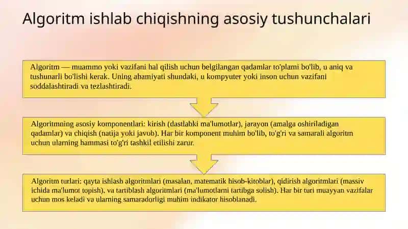 Algoritm ishlab chiqish metodlari 3