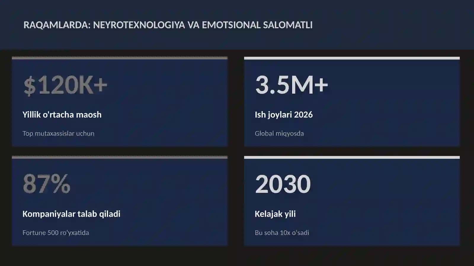 NEYROTEXNOLOGIYA VA MIYA 3