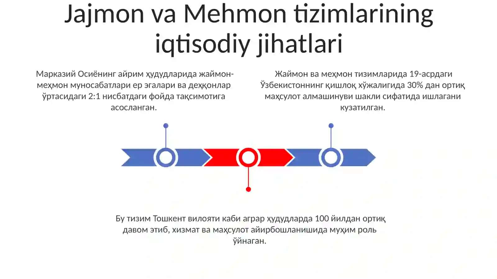 Jajman hamda Mehmon hikoyalari tahlili 3