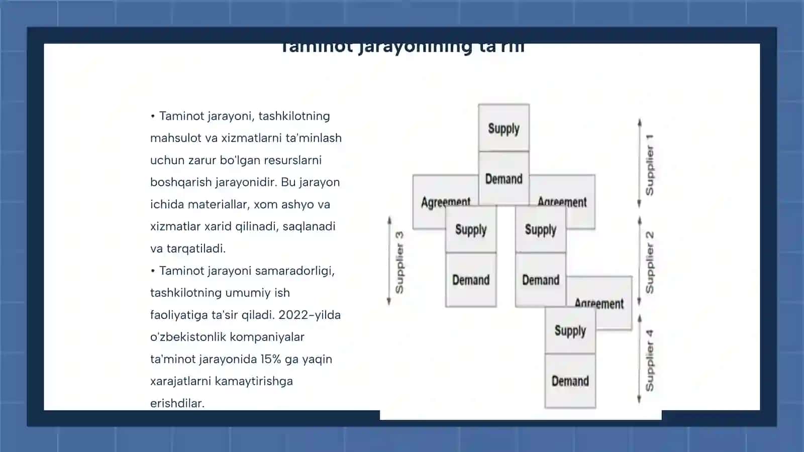 Taminot jarayoni audit 3
