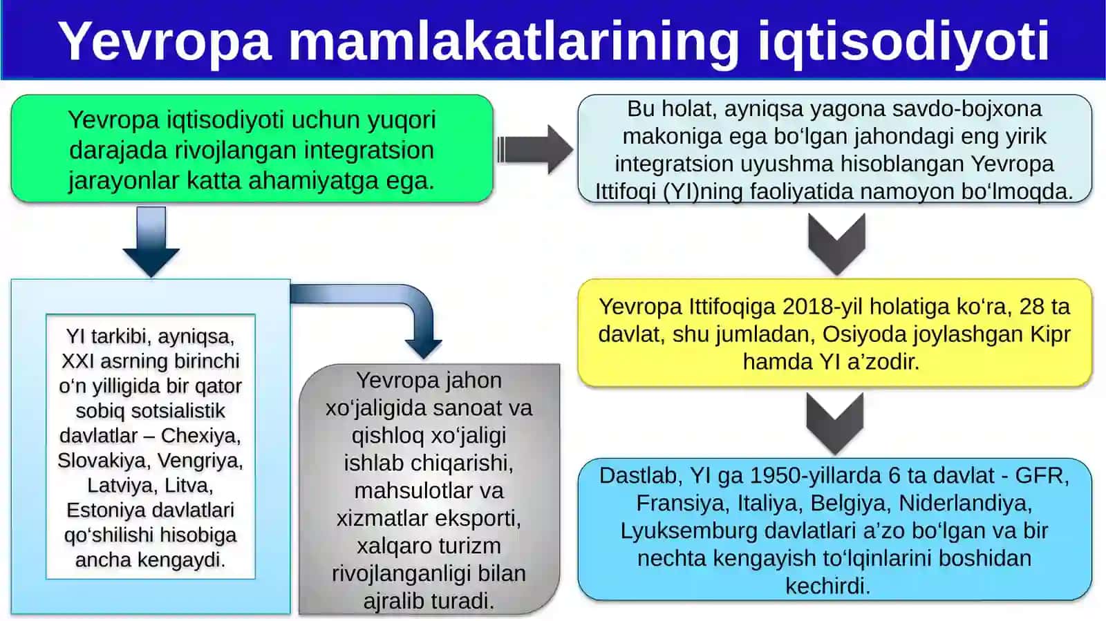 Yevropa mamlakatlarining iqtisodiyoti 3