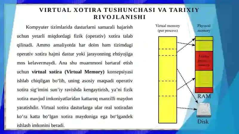 Virtual xotira va uning konsepsiyasi. 3