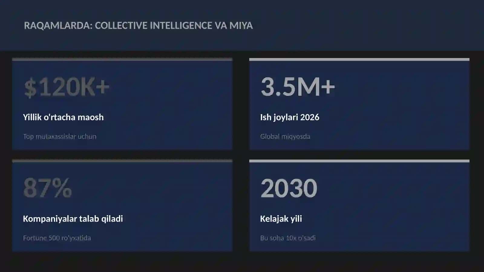 NEYROTEXNOLOGIYA VA MIYA 3
