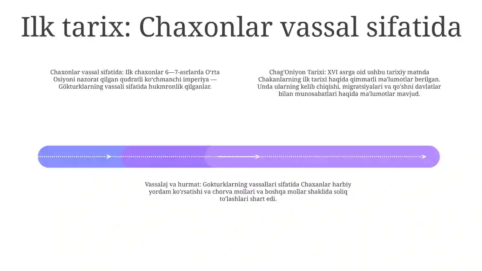 Chag'Oniyon Tarixi 3