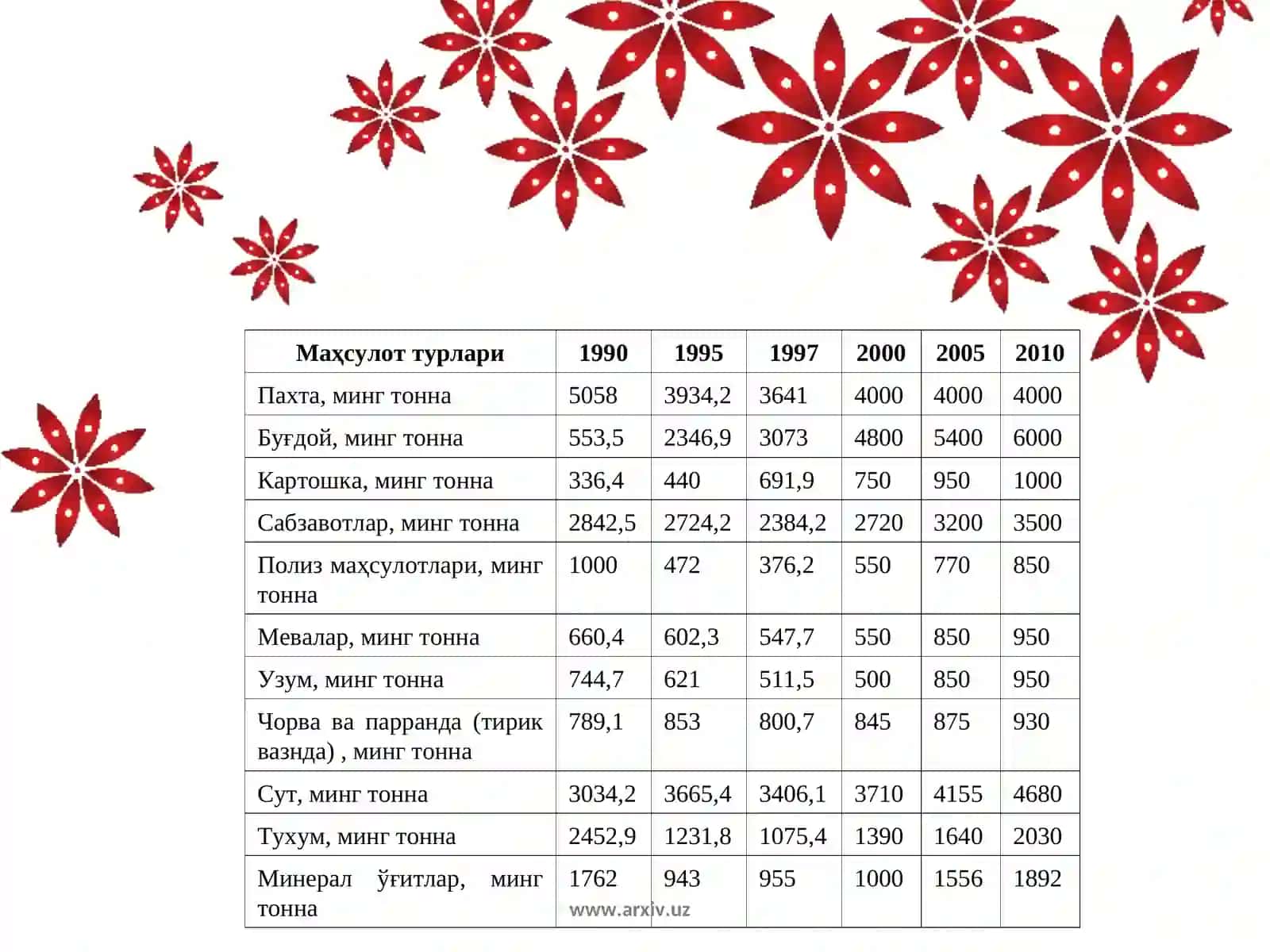 Чорвачилик ва паррандачиликнинг атроф мухит тозалигига таъсири 3