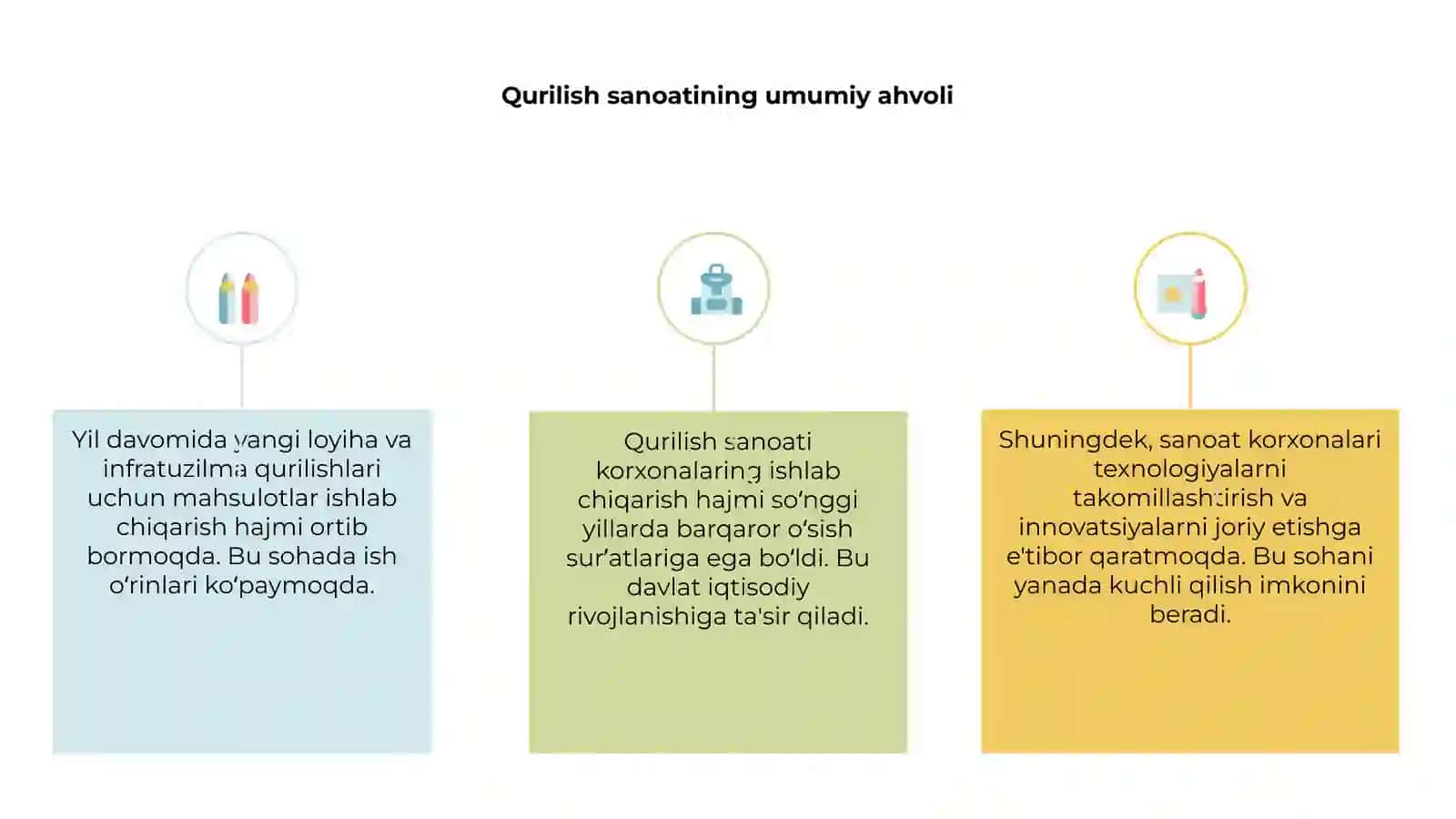 Qurilish sanoati korxonalari ishlab chiqarish hajmi 3