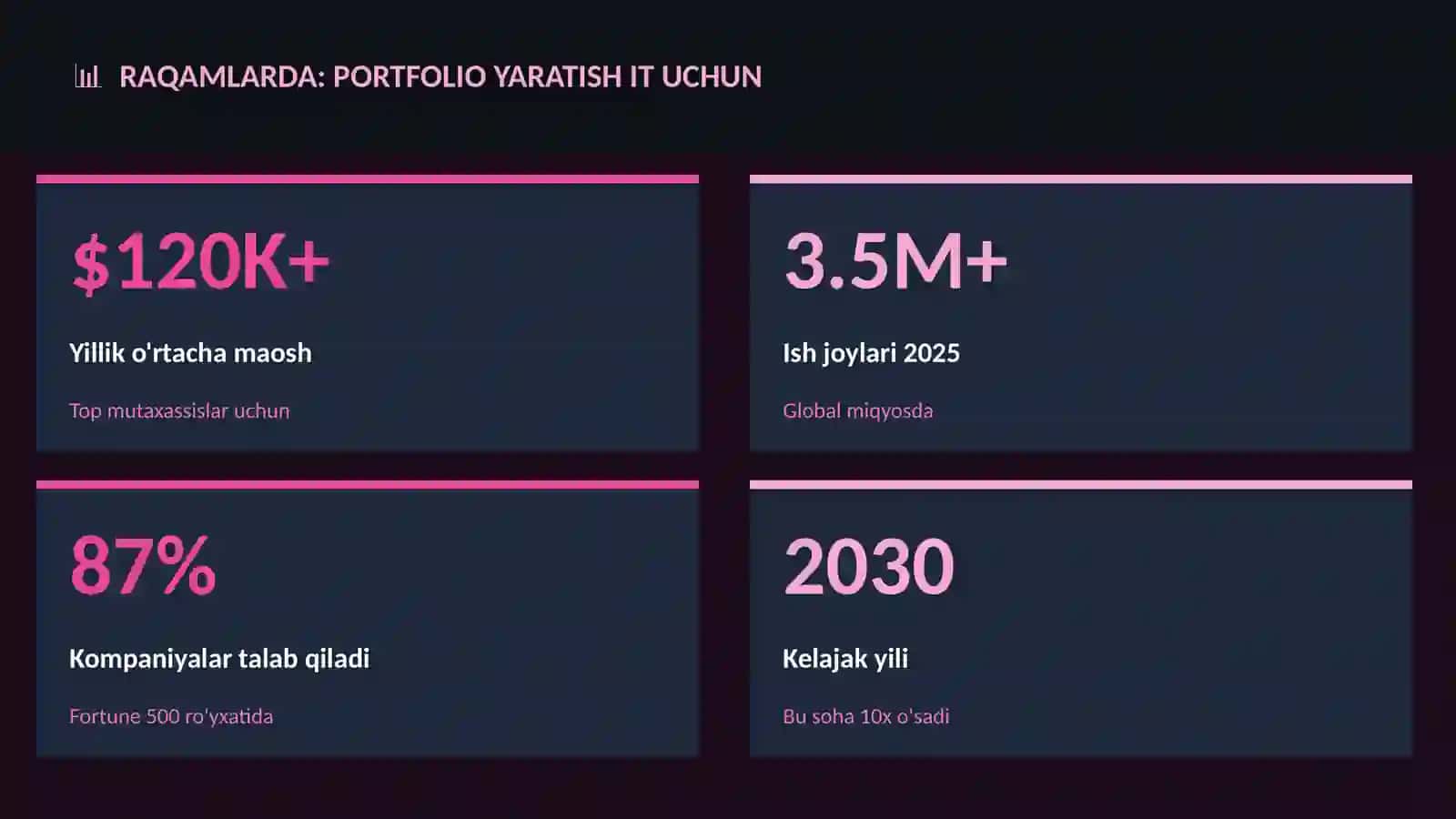 Portfolio yaratish IT uchun 3