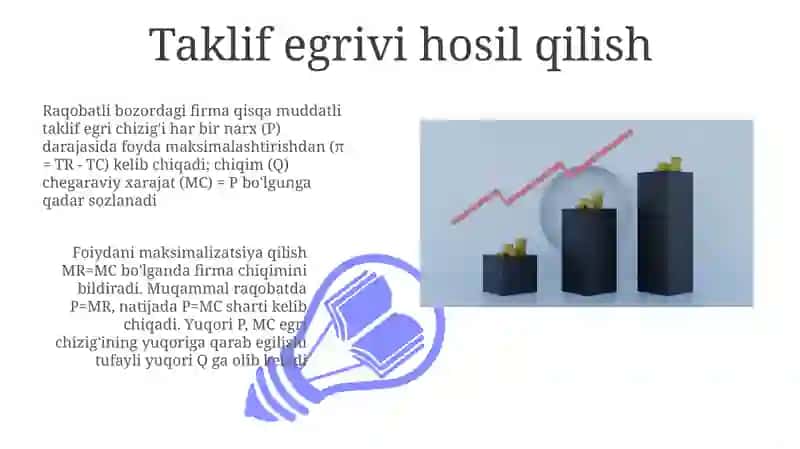 Taklif egrivi hosil qilish 3