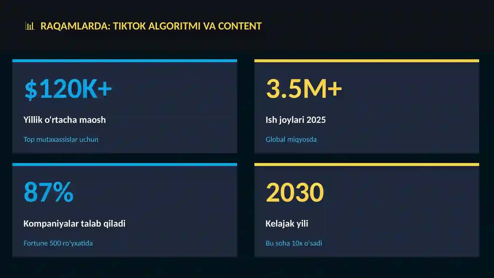 TikTok algoritmi va content 3